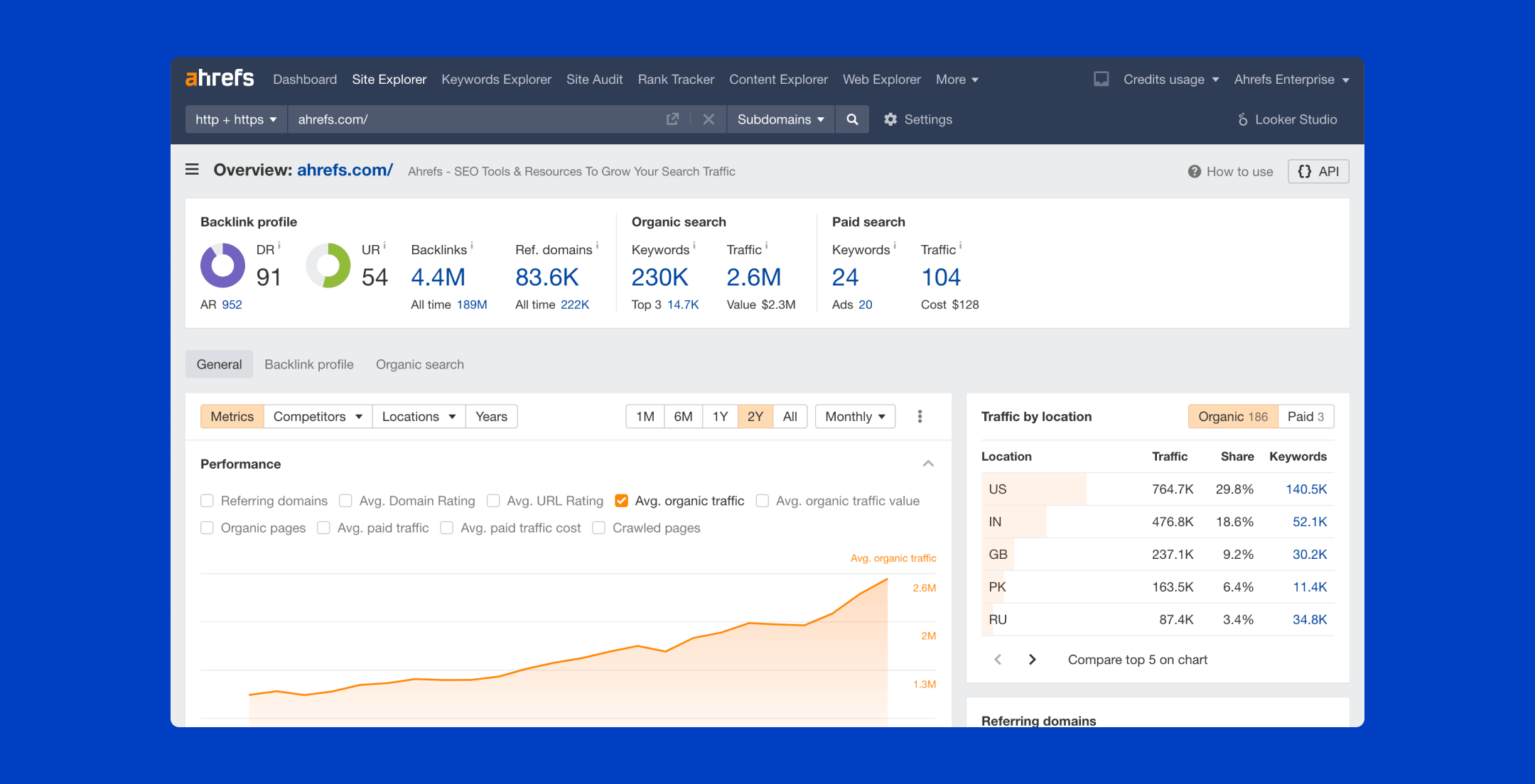 Ahrefs Site Explorer