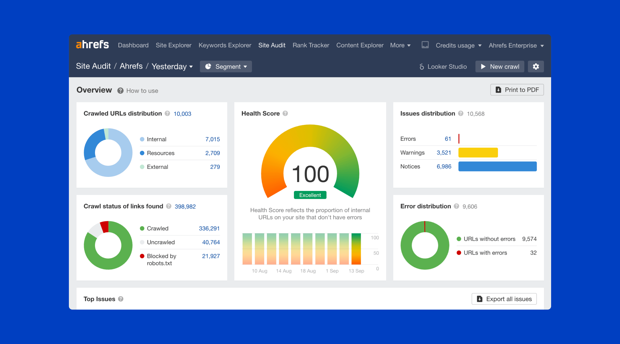 Ahrefs Site Audit