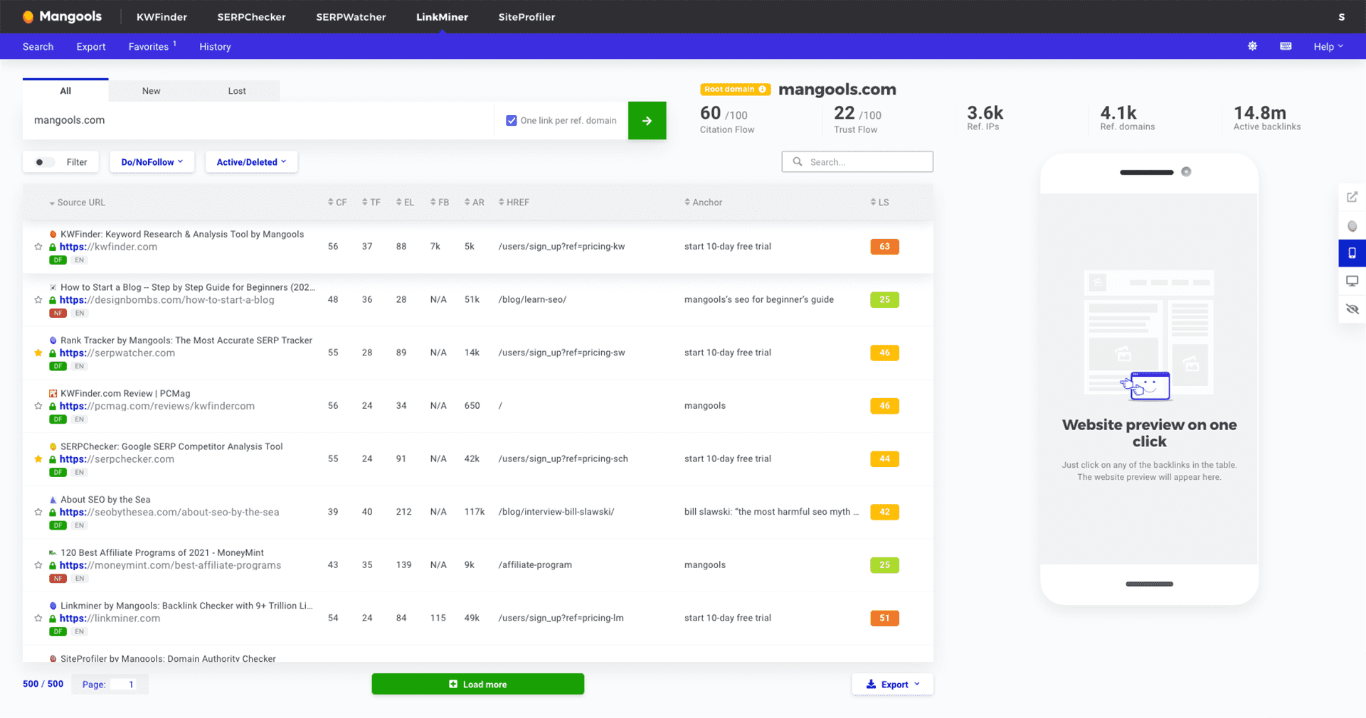 Mangools LinkMiner