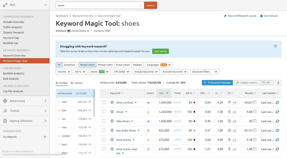 Semrush Keyword Magic Tool
