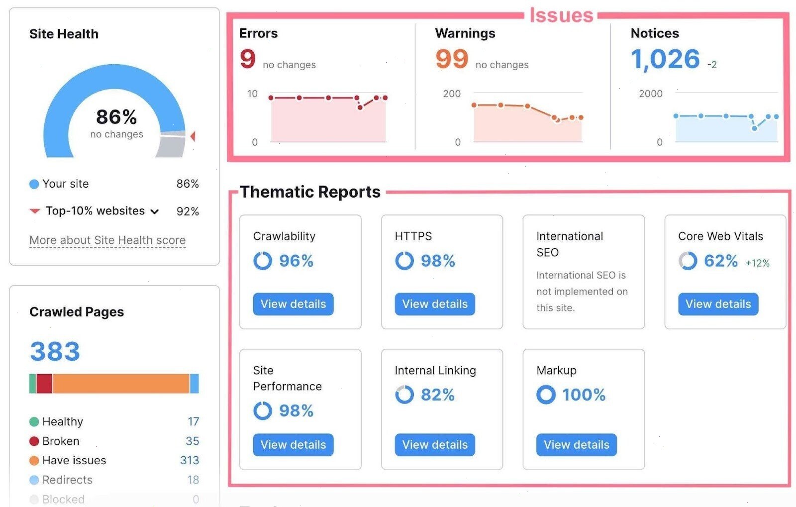 Semrush Site Audit