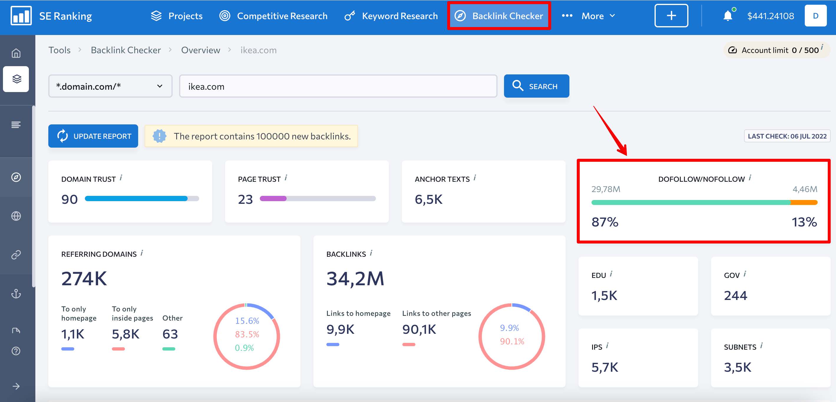 Seranking Backlink Analysis