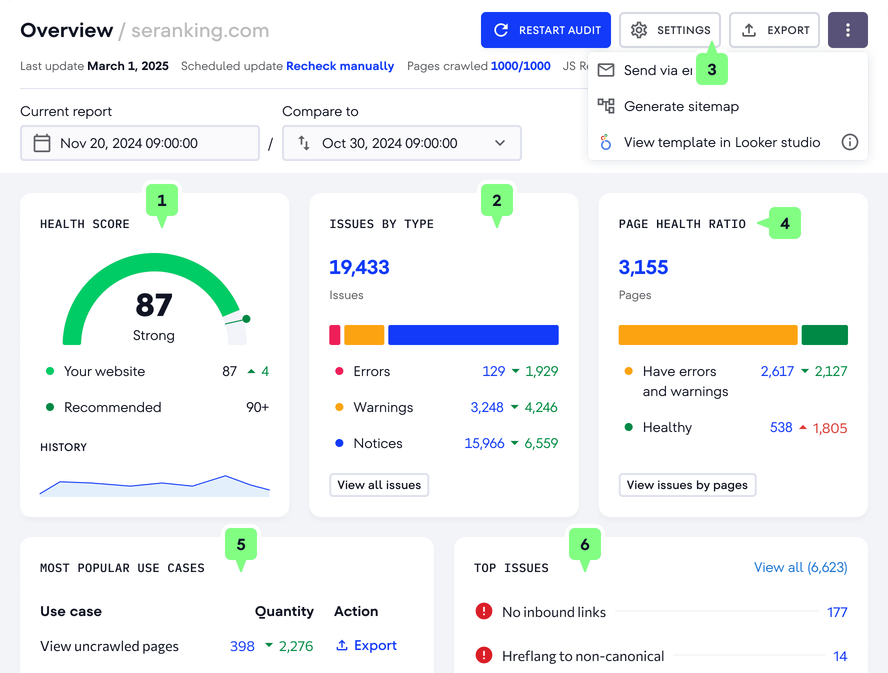 Seranking Site Audit Report