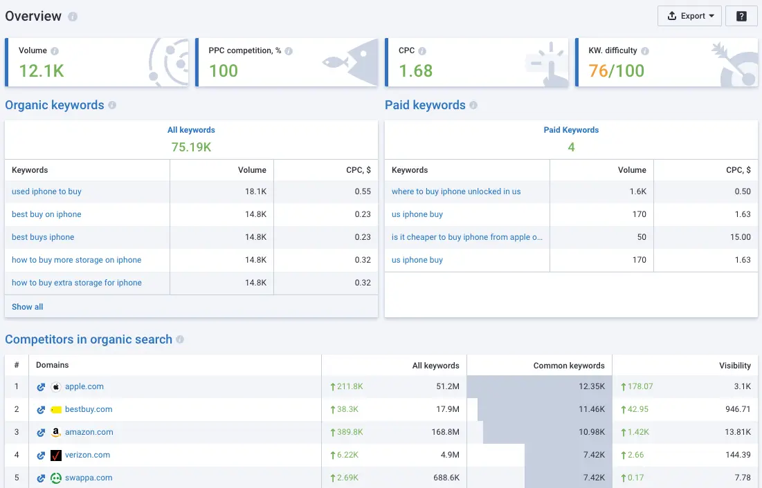 Serpstat Keyword Research Tool