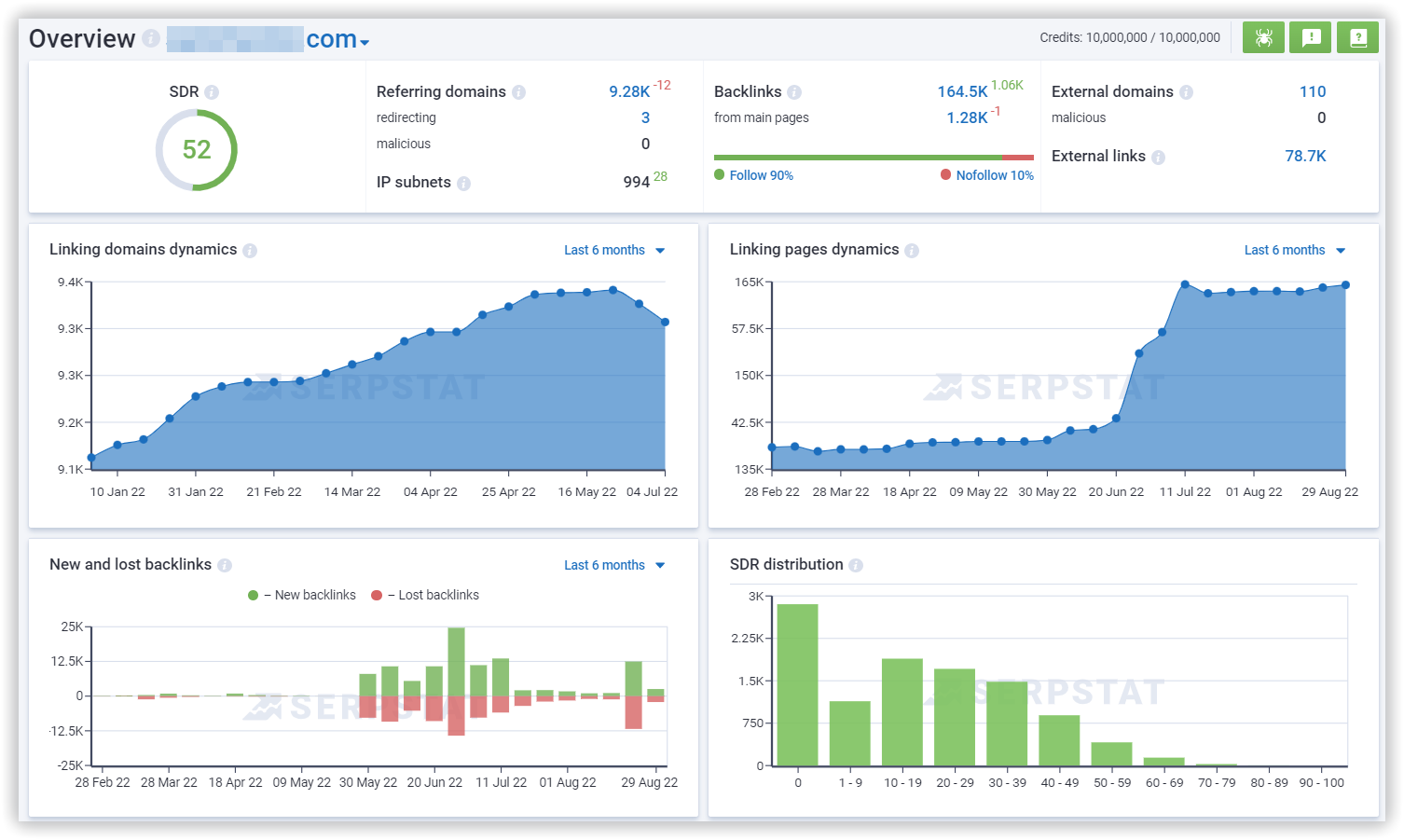 Serpstat Backlink Analysis