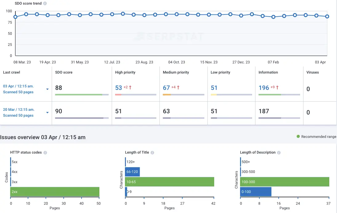 Serpstat Site Audit