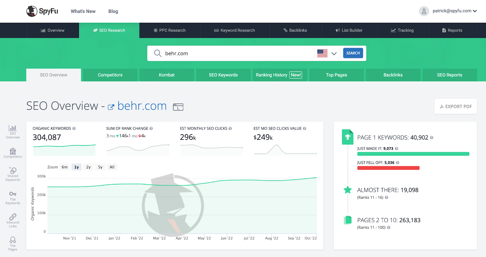 SpyFu Dashboard