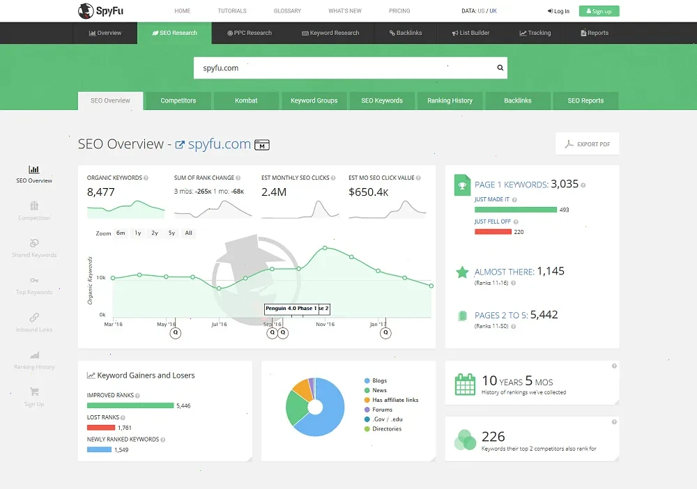 SpyFu Competitor Analysis