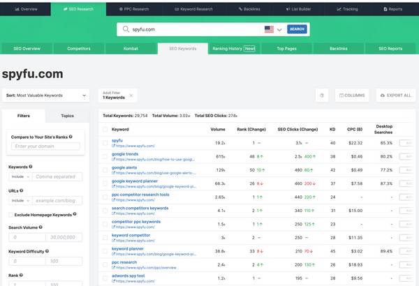 SpyFu Keyword Research